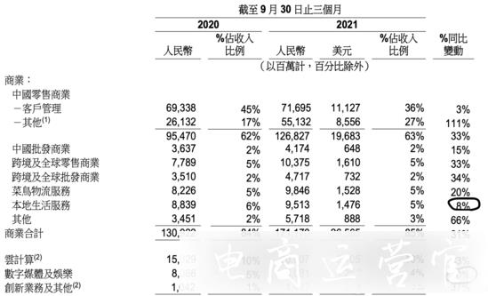 天下沒有好做的生意了-包括阿里自己